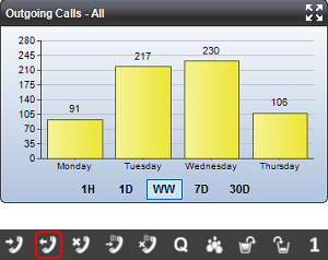 Outgoing Calls Widget