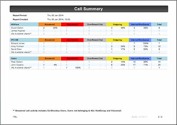 Call Summary summary page example