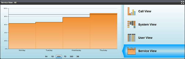 User View widget