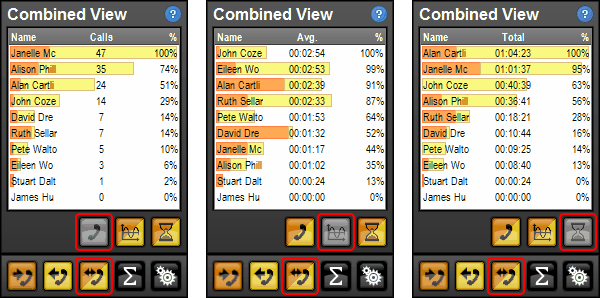 Combined views