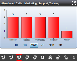 Abandoned Calls Widget