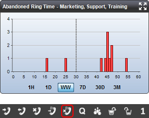 Abandoned Ring Time Widget