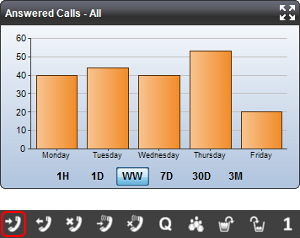 Answered Calls Widget