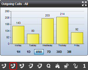 Outgoing Calls Widget